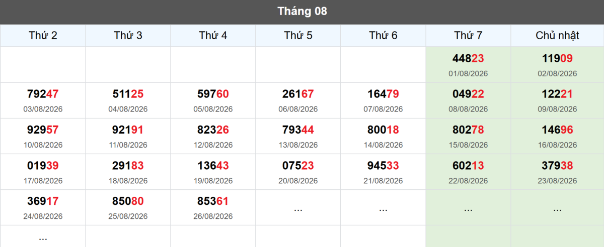 Thống kê đầu giải đặc biệt Miền Bắc lâu chưa về