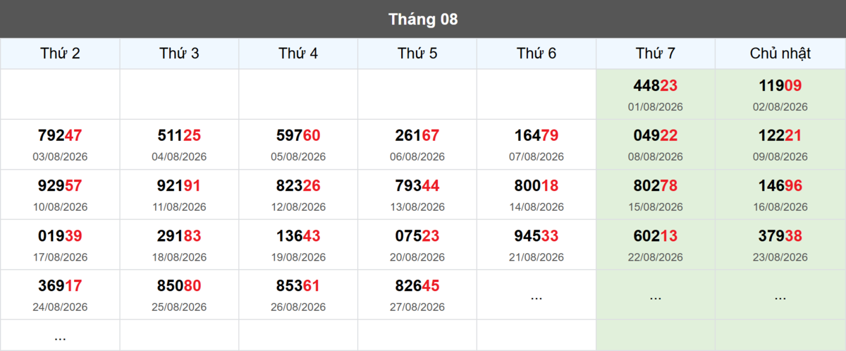 Thống kê đầu giải đặc biệt Miền Bắc lâu chưa về