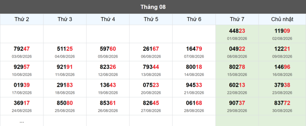 Thống kê đầu giải đặc biệt Miền Bắc lâu chưa về