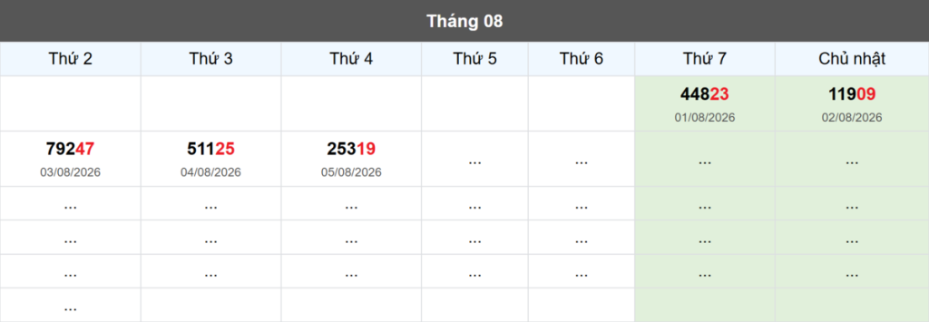 Thống kê đầu giải đặc biệt Miền Bắc lâu chưa về