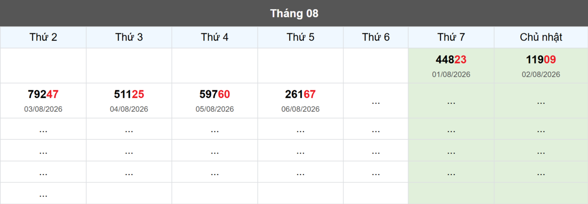 Thống kê đầu giải đặc biệt Miền Bắc lâu chưa về