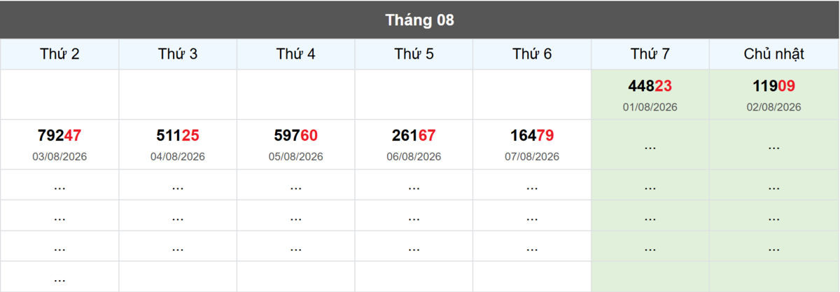 Thống kê đầu giải đặc biệt Miền Bắc lâu chưa về