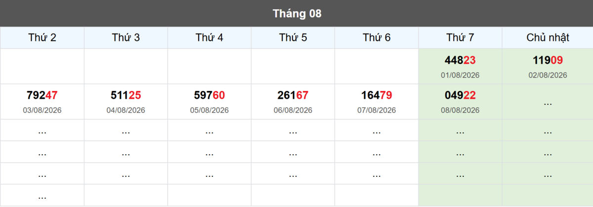 Thống kê đầu giải đặc biệt Miền Bắc lâu chưa về