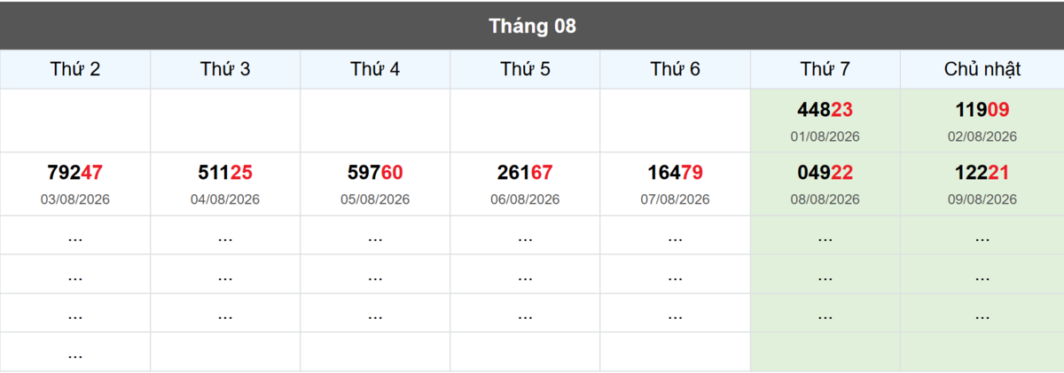 Thống kê đầu giải đặc biệt Miền Bắc lâu chưa về