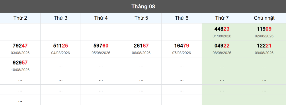 Thống kê đầu giải đặc biệt Miền Bắc lâu chưa về