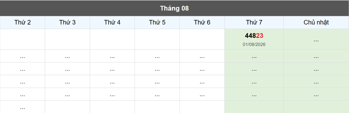 Thống kê đầu giải đặc biệt Miền Bắc lâu chưa về