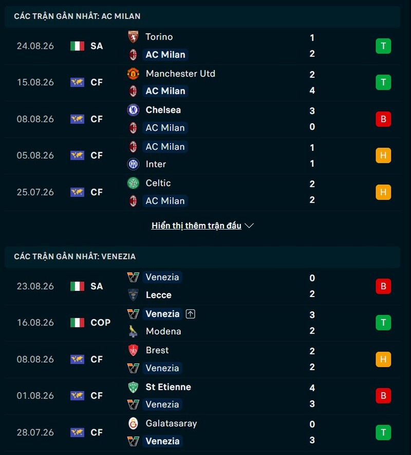 Phong độ hai đội trước trận AC Milan vs Venezia