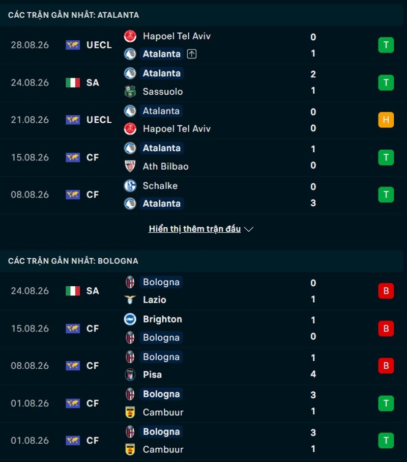 Phong độ hai đội trước trận Atalanta vs Bologna