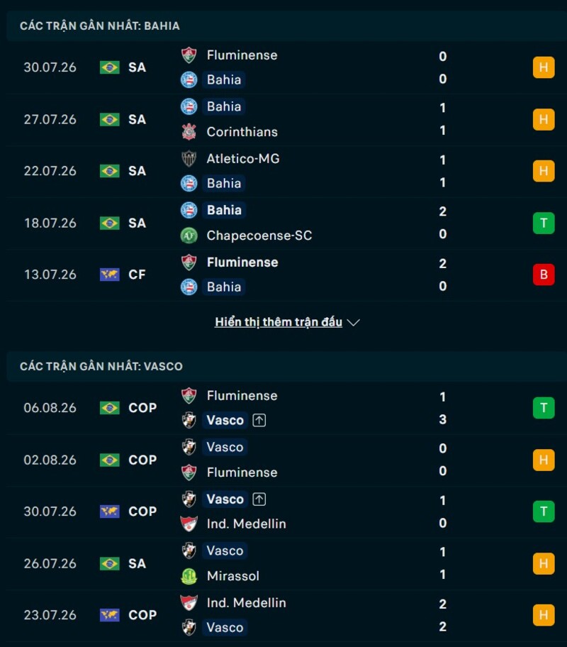 Phong độ hai đội trước trận Bahia vs Vasco da Gama