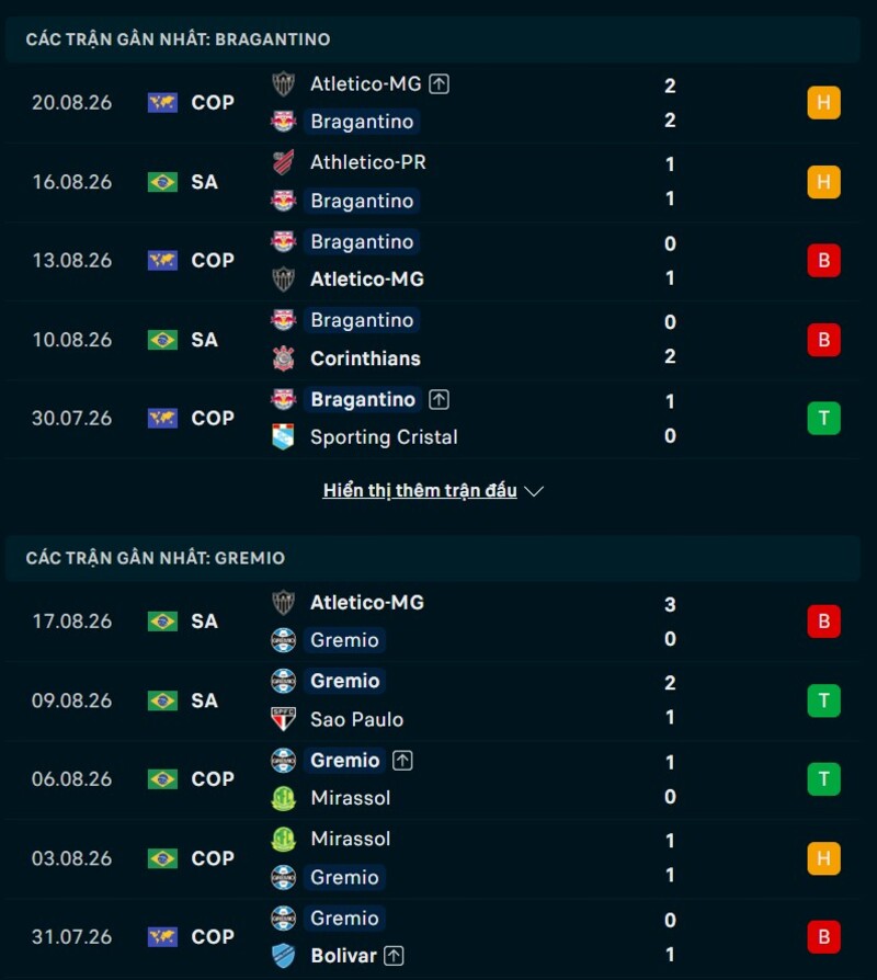 Phong độ hai đội trước trận Bragantino vs Gremio