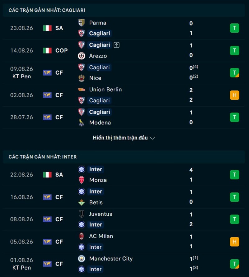Phong độ hai đội trước trận Cagliari vs Inter Milan