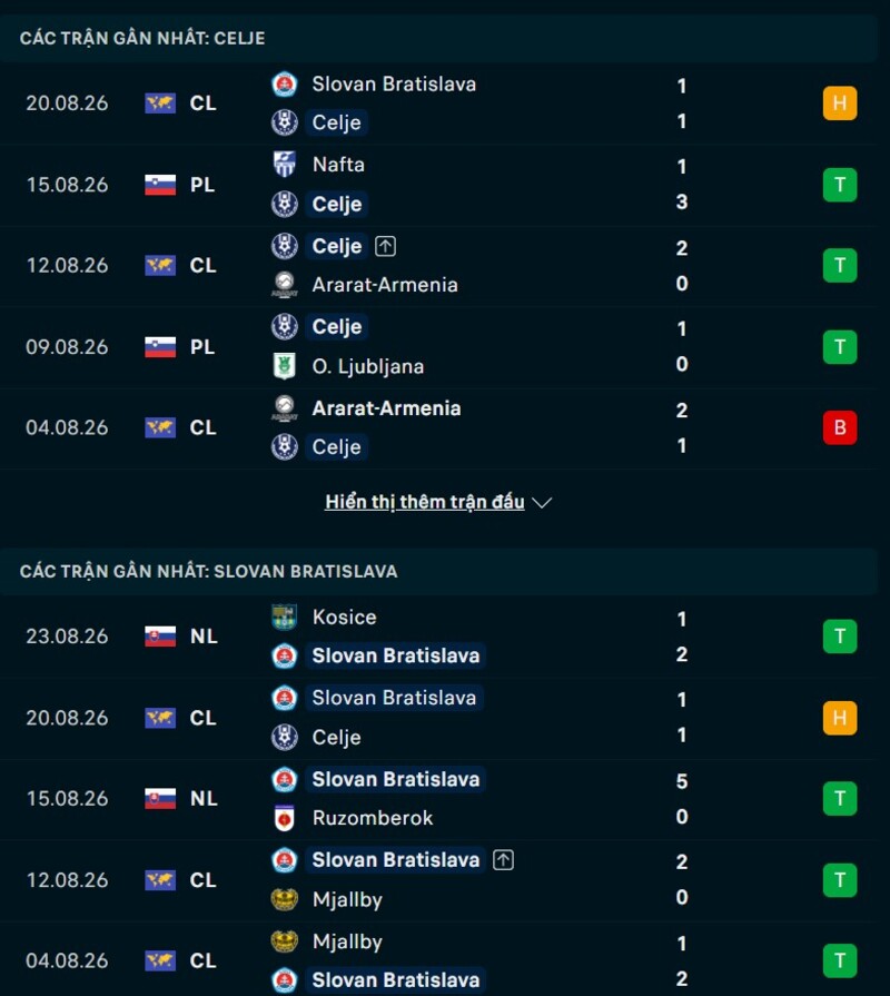 Phong độ hai đội trước trận Celje vs Slovan Bratislava