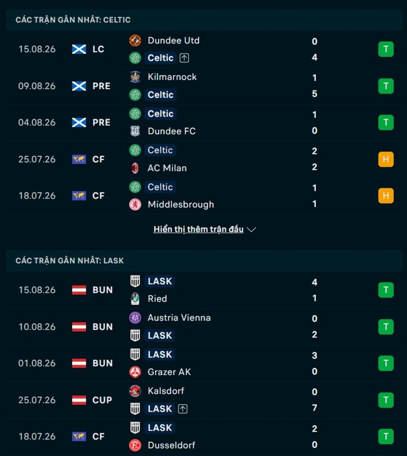 Phong độ hai đội trước trận Celtic vs LASK