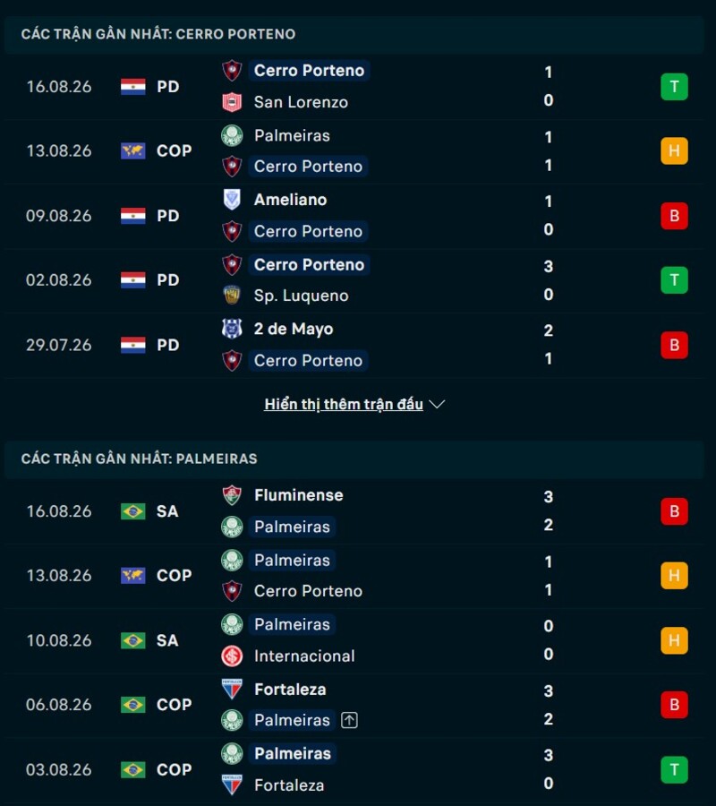 Phong độ hai đội trước trận Cerro Porteno vs Palmeiras