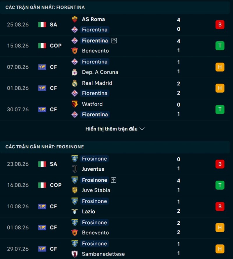 Phong độ hai đội trước trận Fiorentina vs Frosinone