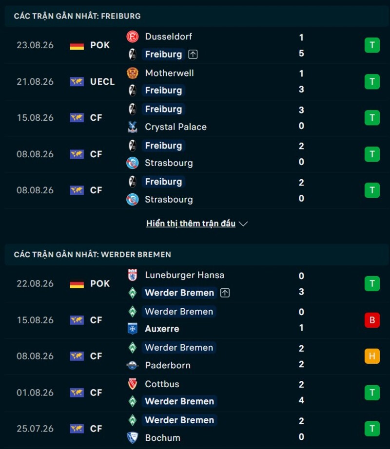 Phong độ hai đội trước trận Freiburg vs Werder Bremen