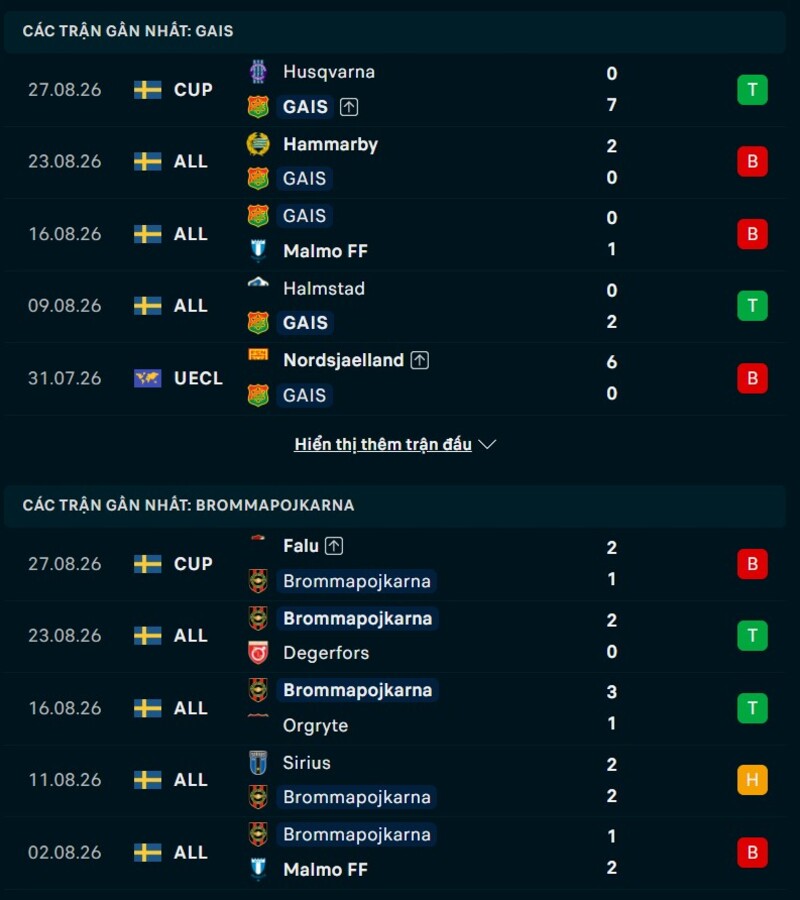 Phong độ hai đội trước trận GAIS vs Brommapojkarna