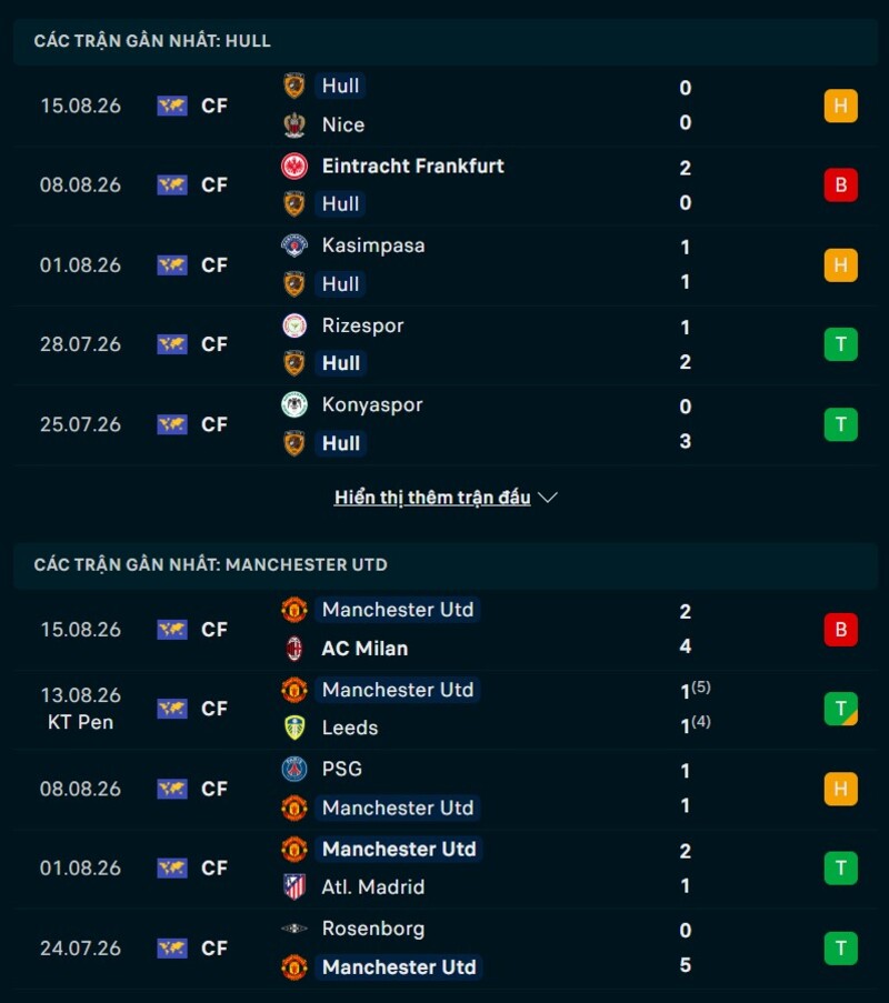 Phong độ hai đội trước trận Hull City vs Man United