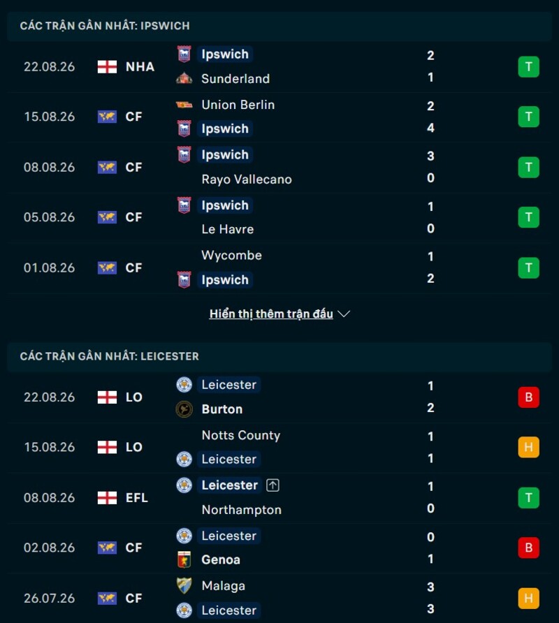 Phong độ hai đội trước  trận Ipswich vs Leicester