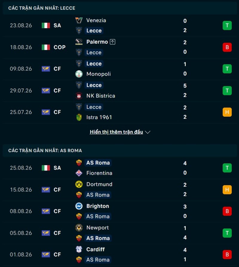 Phong độ hai đội trước trận Lecce vs AS Roma