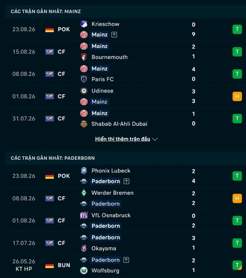 Phong độ hai đội trước trận Mainz vs Paderborn