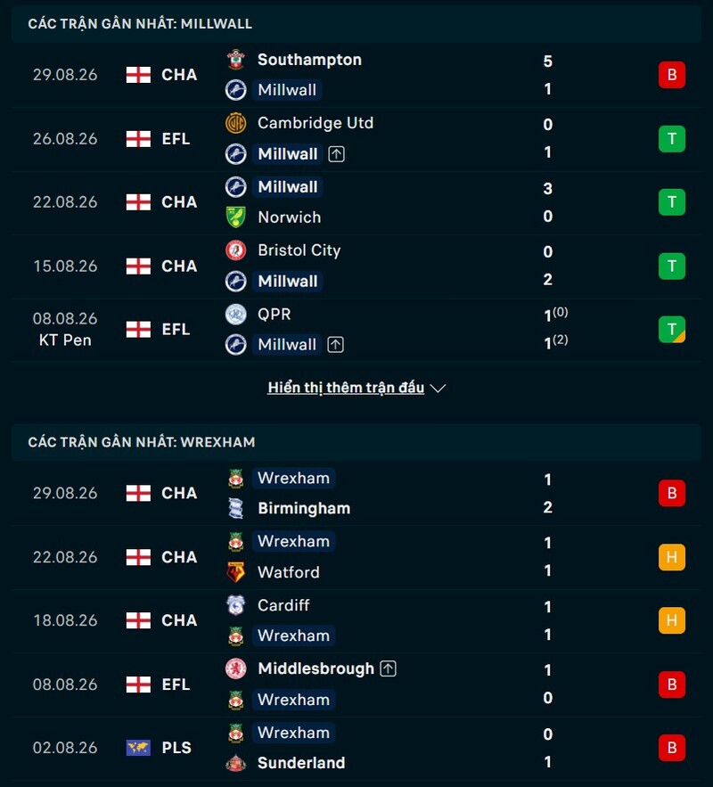 Phong độ hai đội trước trận Millwall vs Wrexham