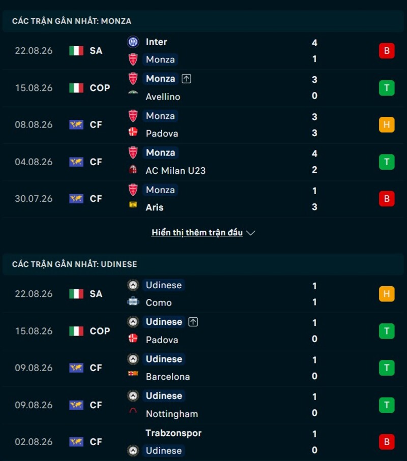 Phong độ hai đội trước trận Monza vs Udinese