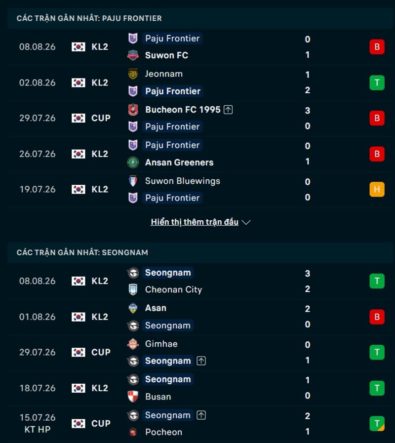 Phong độ hai đội trước trận Paju Frontier vs Seongnam