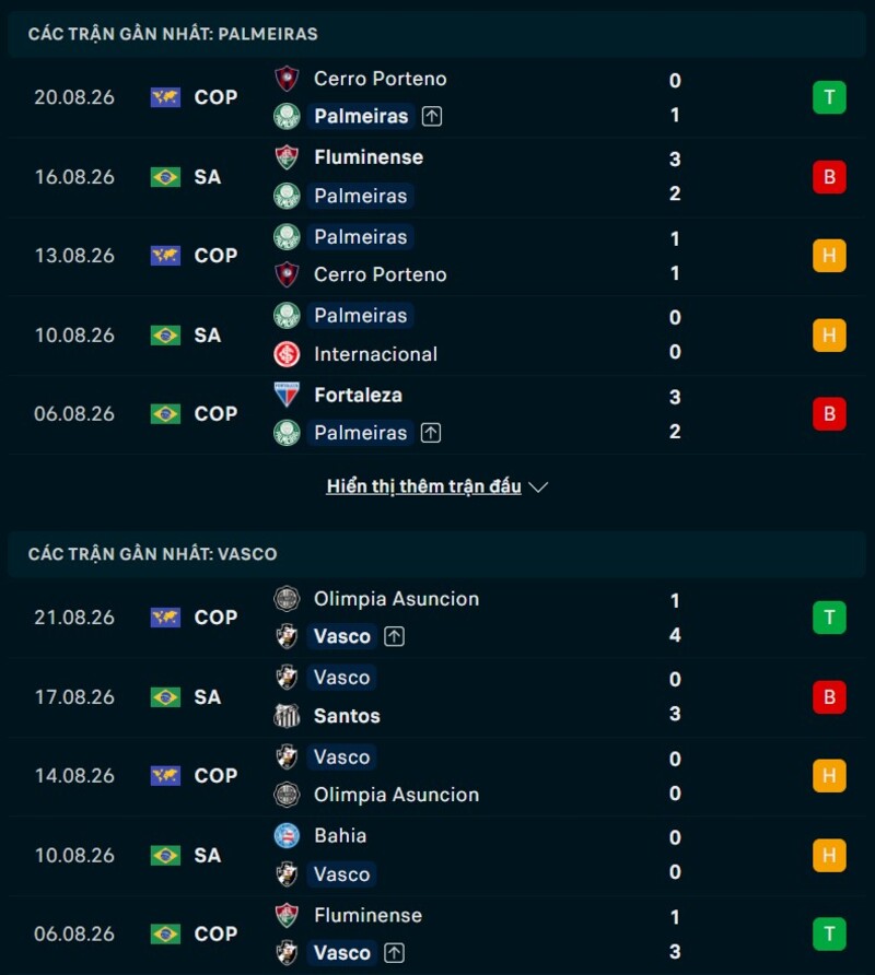 Phong độ hai đội trước trận Palmeiras vs Vasco da Gama