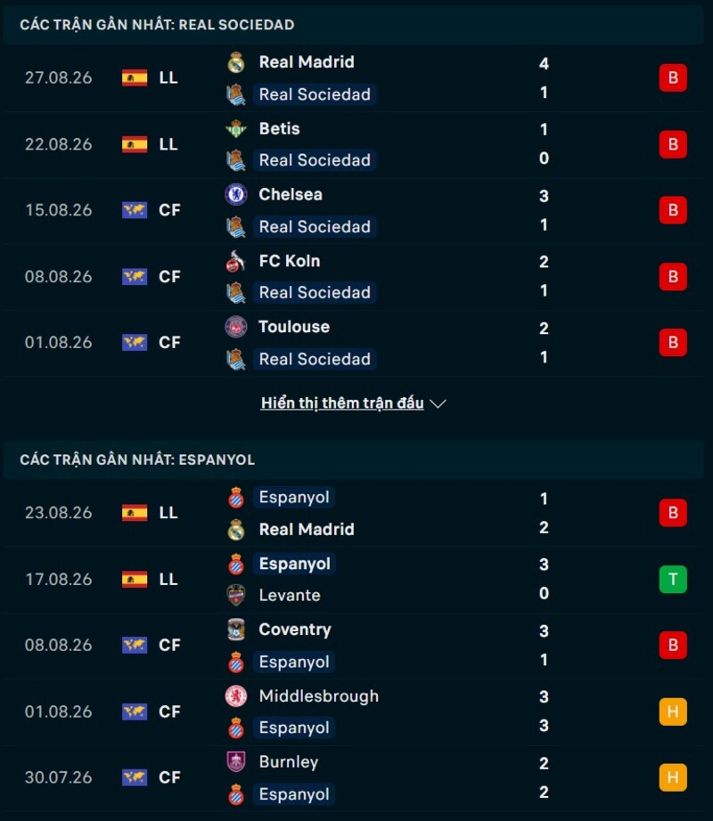 Phong độ hai đội trước trận Real Sociedad vs Espanyol