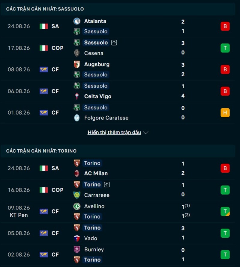 Phong độ hai đội trước trận Sassuolo vs Torino