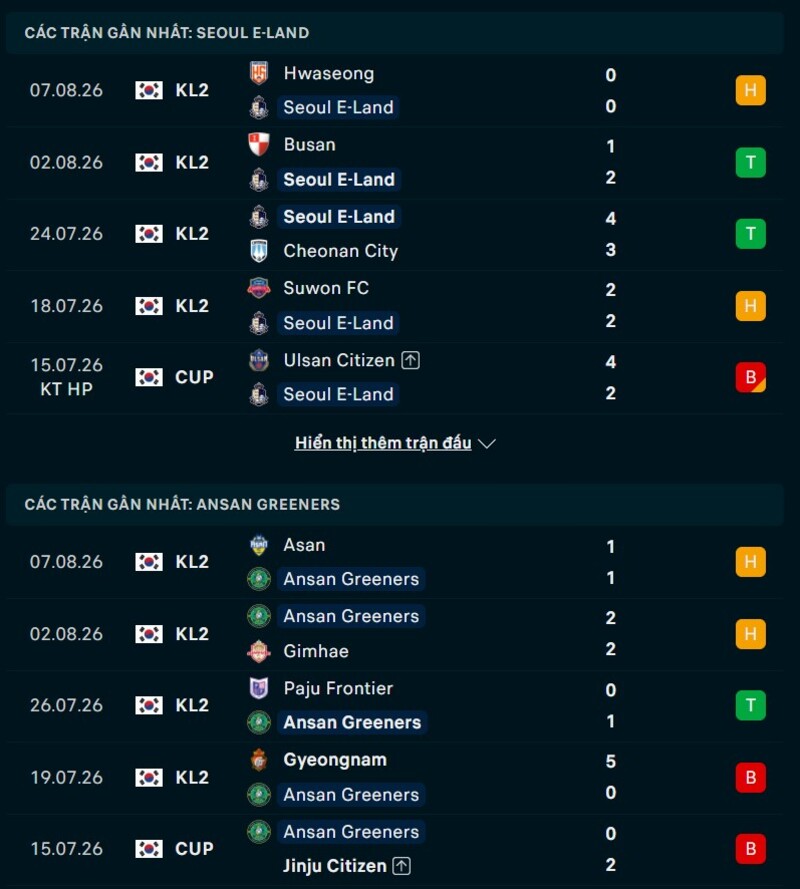 Phong độ hai đội trước trận Seoul E-Land vs Ansan Greeners