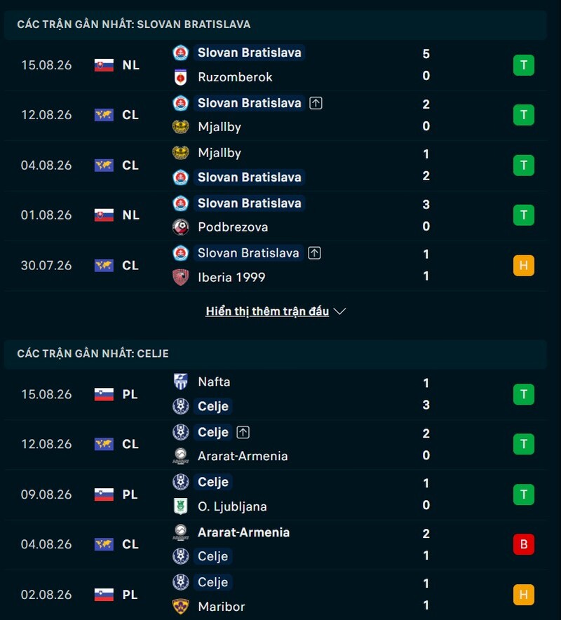 Phong độ hai đội trước trận Slovan Bratislava vs Celje