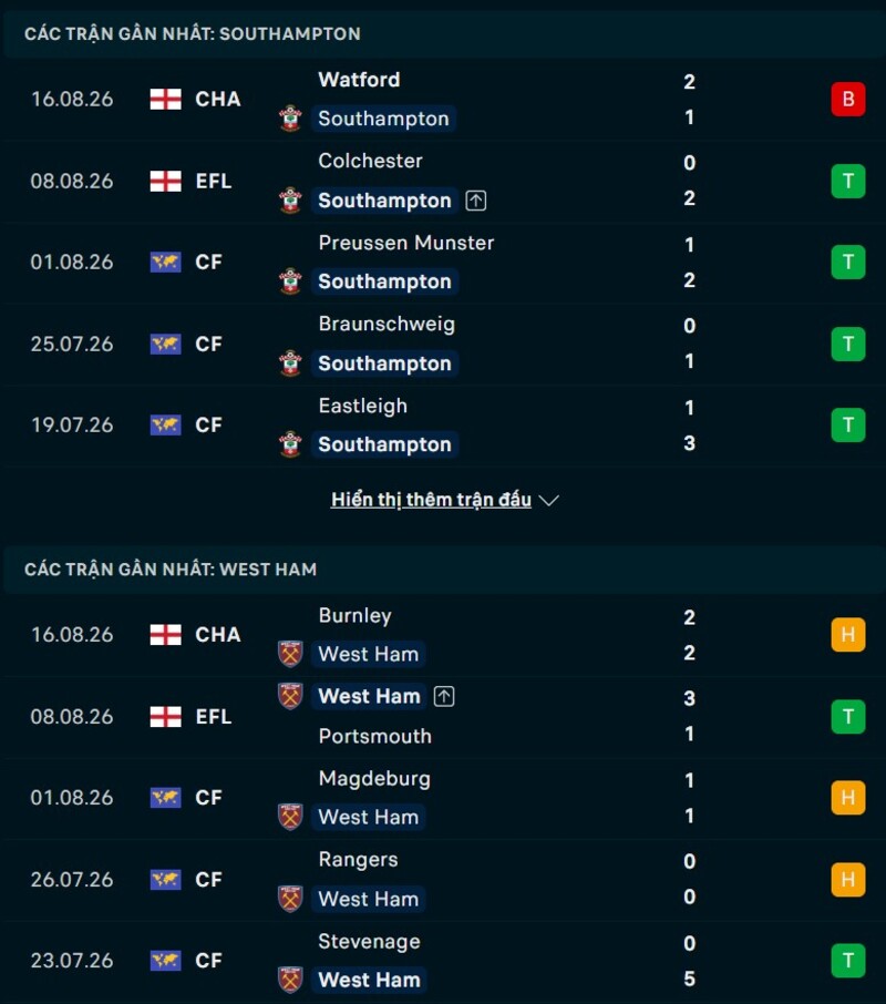 Phong độ hai đội trước trận Southampton vs West Ham