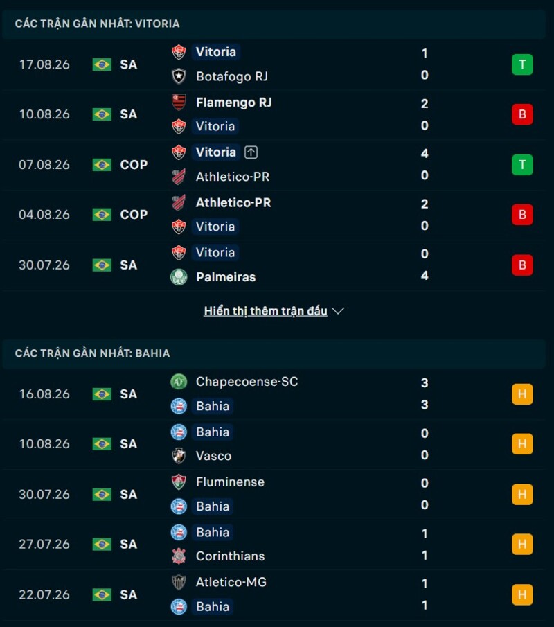 Phong độ hai đội trước trận Vitoria vs Bahia
