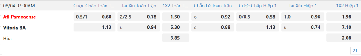 Soi kèo và nhận định Athletico-PR - Vitoria