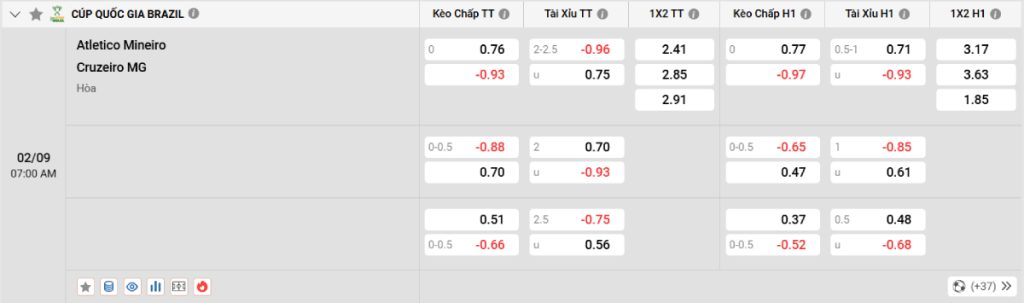 Soi kèo bóng đá Atletico Mineiro vs Cruzeiro