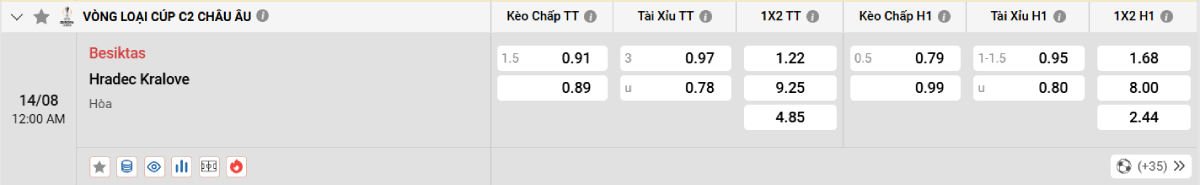 Soi kèo bóng đá Besiktas vs Hradec Kralove