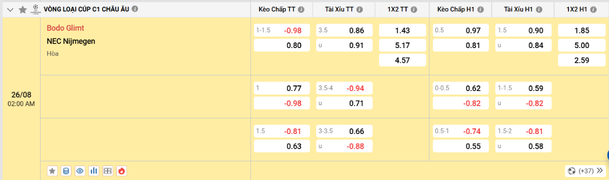 Soi kèo bóng đá Bodo Glimt vs NEC Nijmegen