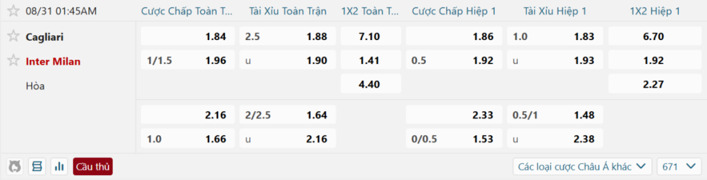 Soi kèo và nhận định Cagliari - Inter
