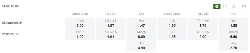 Phân tích kèo Djurgardens vs Vasteras