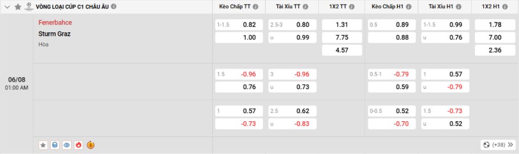 Soi kèo bóng đá Fenerbahce vs Sturm Graz