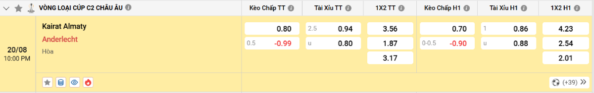 Soi kèo bóng đá Kairat vs Anderlecht