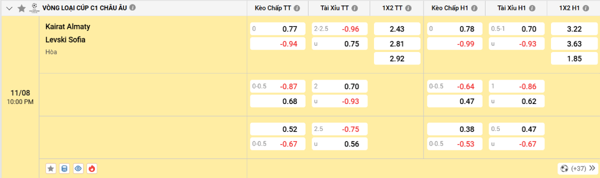 Soi kèo bóng đá Kairat vs Levski Sofia