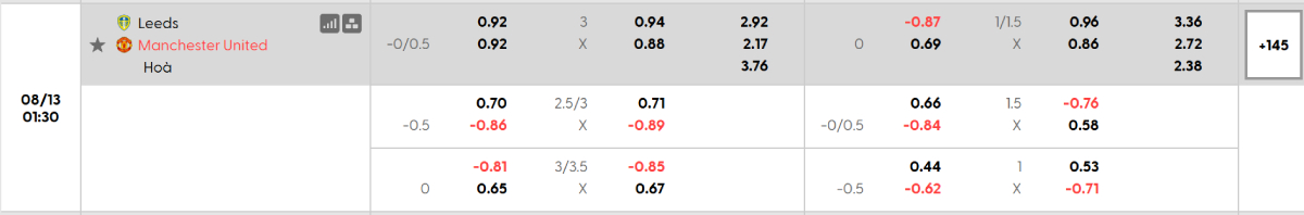 Soi kèo bóng đá Leeds vs Man United