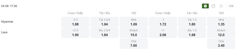 Phân tích kèo Myanmar vs Lào