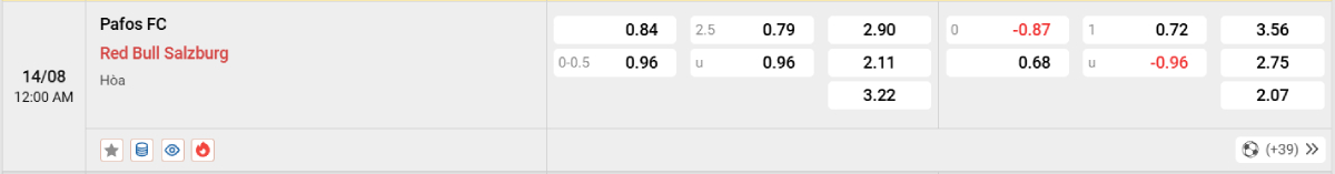 Soi kèo bóng đá Pafos vs RB Salzburg