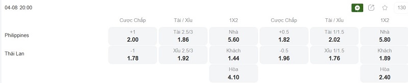 Phân tích kèo Philippines vs Thái Lan