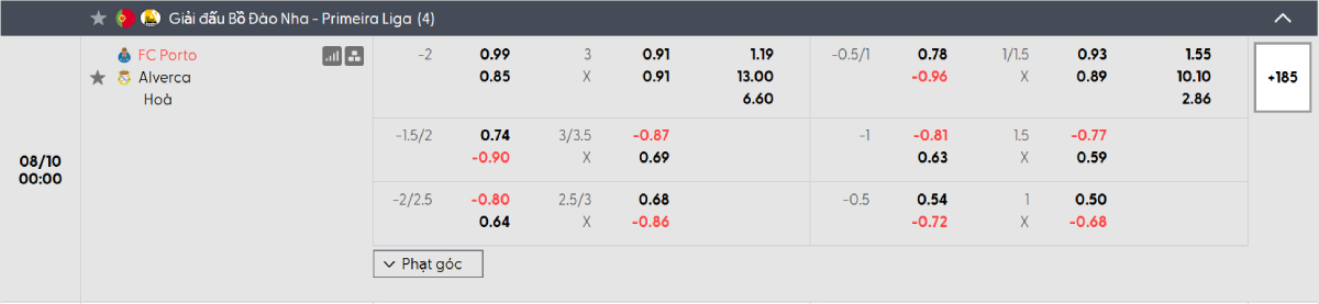 Soi kèo bóng đá Porto vs Alverca
