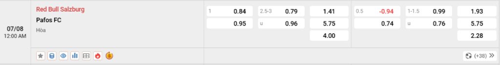 Soi kèo bóng đá Salzburg vs Pafos